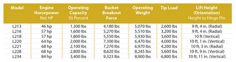 new holland skid steer sizes|new holland skid steer values.